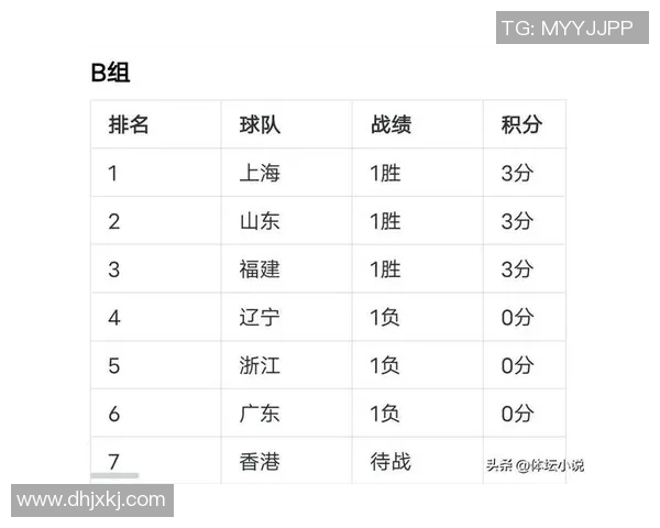 运动最新数据西安排球队在联合会杯积分榜中以61分稳居第一名展现强劲实力