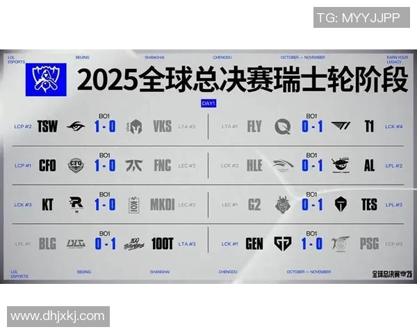 实时新闻全球总决赛最新积分榜TES战队以62分稳居第一名